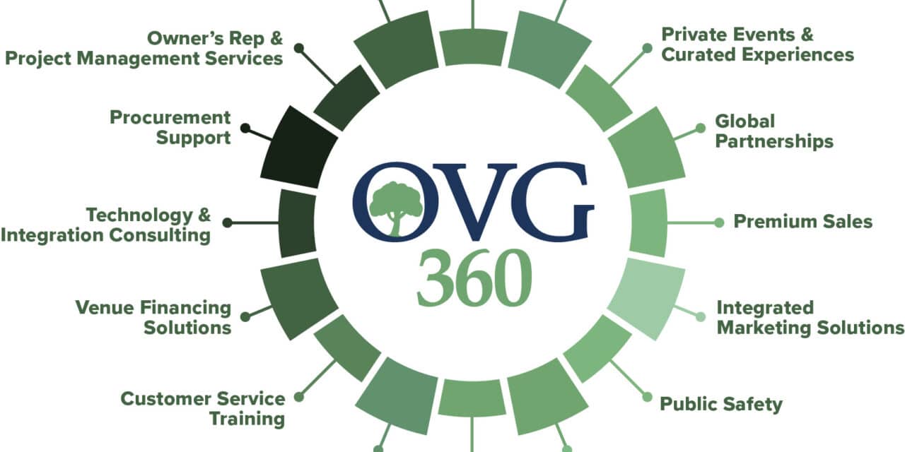 OVG Facilities & Spectra Officially Unite As ‘OVG360’